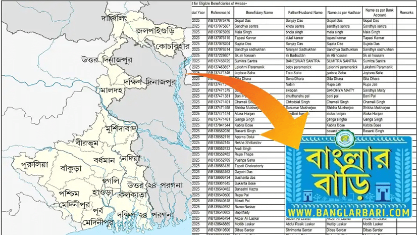 Banglar Bari